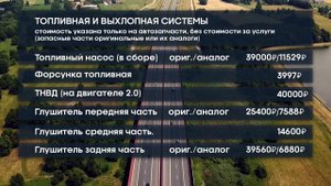 Ford Focus III. Сколько стоит обслуживание? PowerShift. Какие болячки? Цены на запчасти?