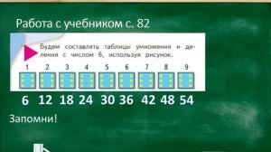 Математика 2 класс Наумова Ирина Викторовна. Тема «Умножение и деление с числом 6»