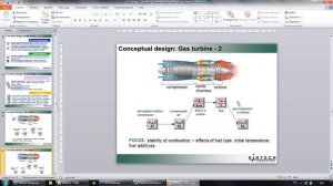 Chemical Workbench: software for chemical kinetics modeling and conceptual design of processes