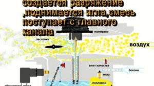 Как почистить #карбюратор не разбирая его ..