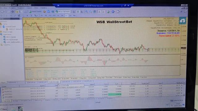 #Forex-Box Как подключится к форексбоксу и установить Хелпер