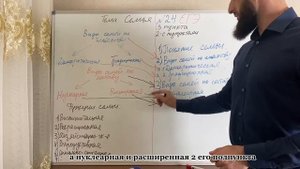 ЕГЭ по обществознанию. Как выполнить 24 задание составление СЛОЖНОГО ПЛАНА. #егэ #огэ #общество