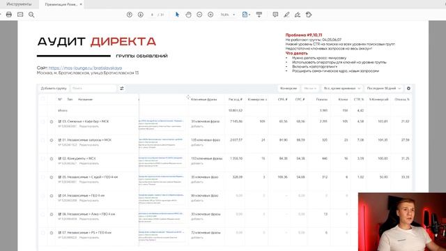 Аудит рекламной компании в Яндекс Директ на ошибки! Заказать аудит Яндекс Директ у маркетолога | OV