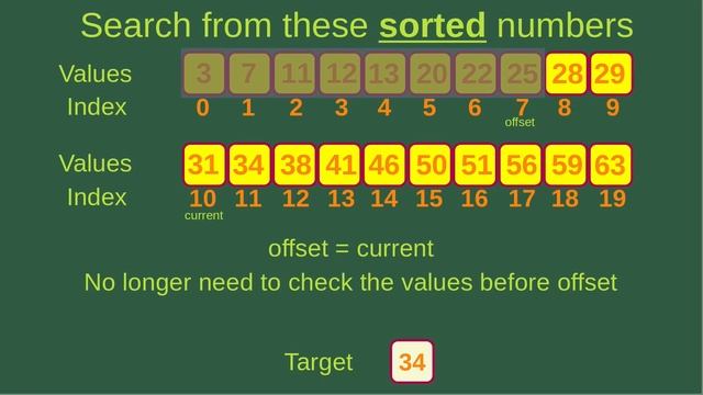 Fibonacci Search - Basic Algorithms Fast (21)