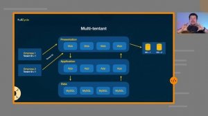 Design Pattern: Como arquitetar uma aplicação multi-tenant