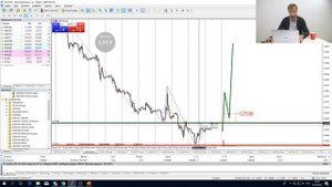 Трейдеры: Исаков #33 С каким депозитом лучше начинать торговлю?