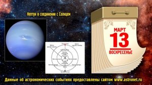 Астрономический Видеокалендарь на Март 2022 года