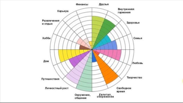 Колесо жизни. Или колесо баланса.