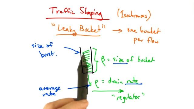 Leaky Bucket Traffic Shaping - Georgia Tech - Network Congestion смотреть онлайн