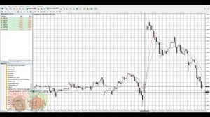 Пересечение скользящих средних. Применение в торговле