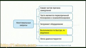24_01.Оценка необходимости оптимизации