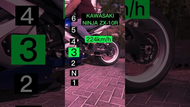 Maximum speed for each gear on a Kawasaki Ninja ZX-10R