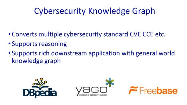 Unified Cybersecurity Knowledge Graph by Ankur Padia