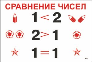 Опорные таблицы по математике (31 шт, формат А3) для Начальной школы