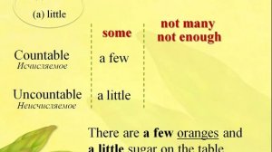 Many, much, a lot of, a few, a little - видеоурок по английскому языку