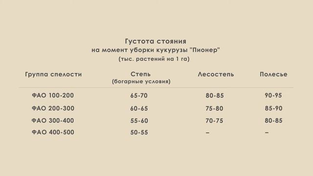 5. Технология возделывания кукурузы, часть 2