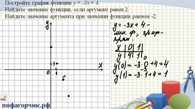 Линейная функция.mp4