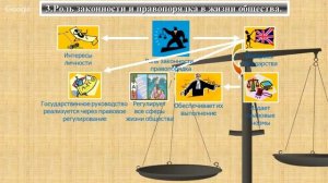 Обществознание 7 класс 5-6 недели. Закон и правопорядок в обществе
