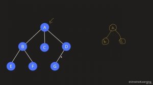 Graph Traversal | Data Structures and Algorithms Python | The Complete Bootcamp