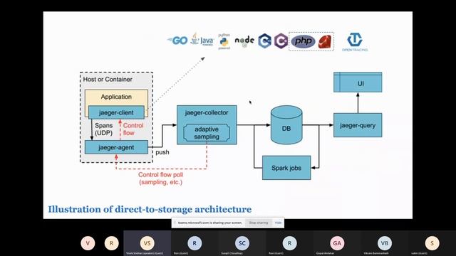 Distributed Tracing with Jaeger смотреть онлайн