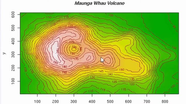 CÁLCULO | CURVAS DE NIVEL (CONTOUR PLOTS) | MATHEMATICA смотреть онлайн