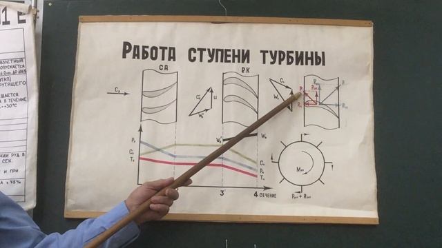 Анохин В. Г. Отличие активных и реактивных турбин смотреть онлайн