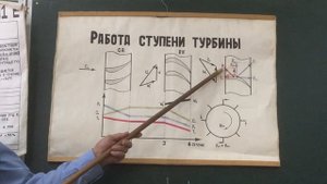 Анохин В. Г. Отличие активных и реактивных турбин
