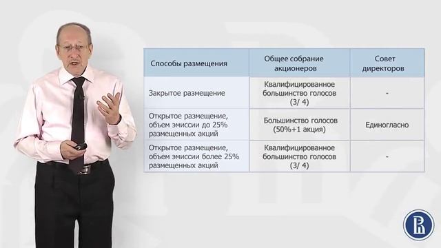 1 - 2 - Лекция 1.3. Этапы эмиссии ценных бумаг (Принятие решения о выпуске ценных бумаг) (08_18)
