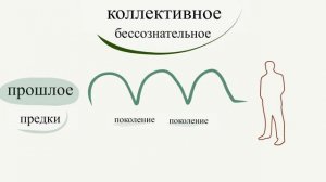 Аналитическая психология Юнга