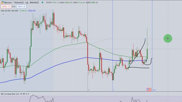 ЧТО ПРОИЗОШЛО С БИТКОИНОМ | НОВОСТИ БИТКОИН | БИТКОИН смотреть онлайн