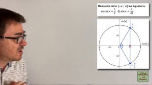 Résoudre une équation du type cos(x)=a ou sin(x)=a - Terminale