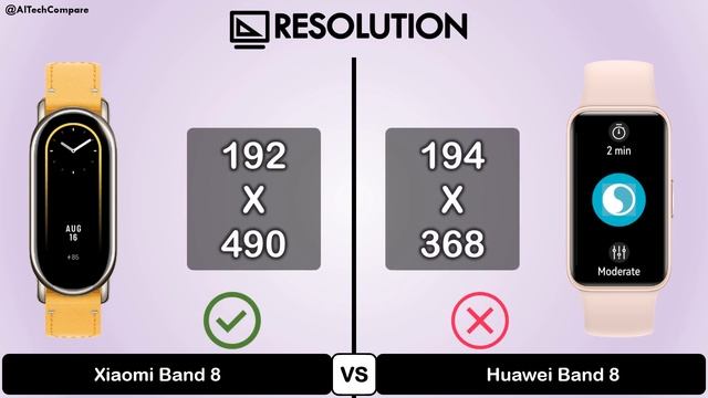 Xiaomi Band 8 vs Huawei Band 8 | Which one Better Option? смотреть онлайн
