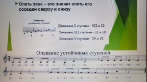 Упражнение "Опевание устойчивых ступеней"