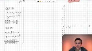 Вариант 2. Номер 22. ОГЭ по Математике 2024 Ященко. №39768