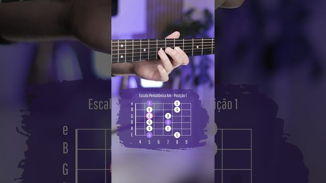 Escala Pentatônica Am - A Minor Pentatonic Scale