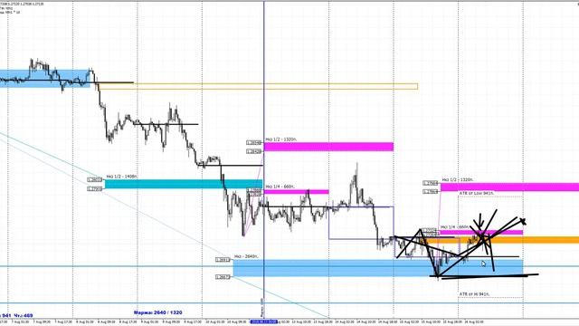 Обзор рынка форекс 16.08.2018 смотреть онлайн