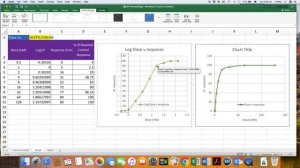 Dose response curves tutorial 1 (Pharmacology 1 UTS Sydney)