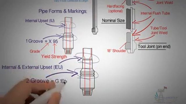 DRILL PIPE ELEMENTS GRADES internal upset external upset drilling rig смотреть онлайн