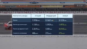 СТЕЙДЖ 500 ЛС/Т, RS 4 C НИТРО!!! | КАТАЕМ ТУРНИР | Drag racing: Уличные гонки