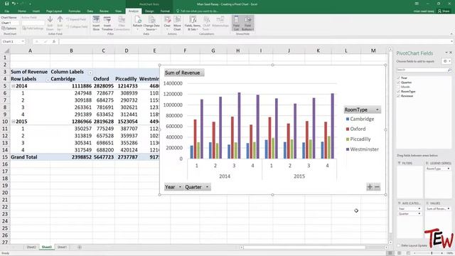 Pivot Charts in Excel 2016: Pivoting & Formatting PivotChart - Tutorial 13
