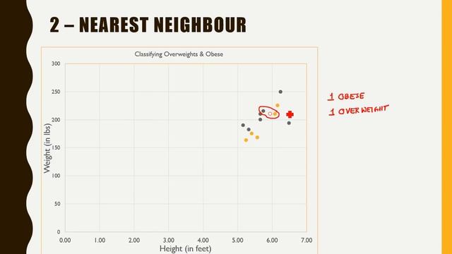 Nearest Neighbour Classifier - k Nearest Neighbour (kNN) смотреть онлайн