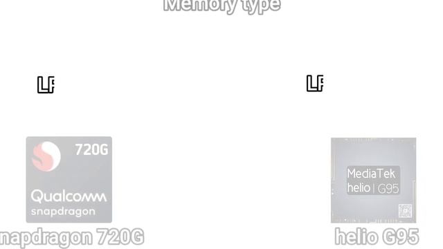 Helio g95 Better for gaming also 720g processor best | TECH TO BD смотреть онлайн