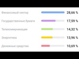 Инвестиции - не пассивный доход. Главное разочарование инвестиций