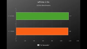 ?i7 8700K Vs i7 5960X ?Benchmarks + Gaming Test! ? [4K]