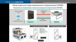 Технологии охлаждения ЦОД (центров обработки данных)