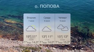 Погода на побережье 07062016