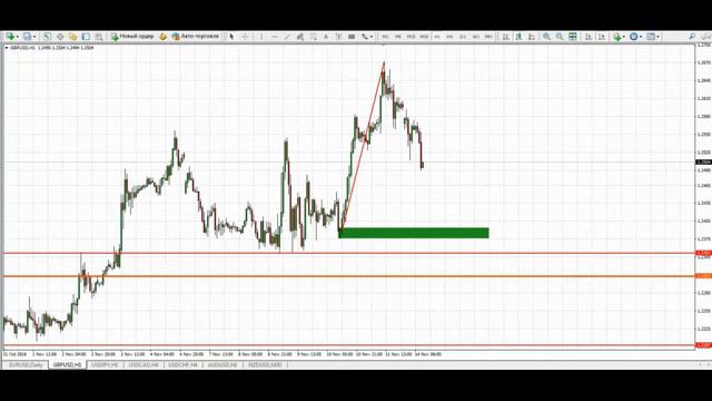 Fin.Expert : Market Discussion 14.11.2016 смотреть онлайн