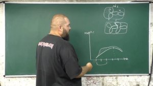 Тоерия ДВС: Принцип работы двигателя с наддувом, Часть 5 - механический нагнетатель