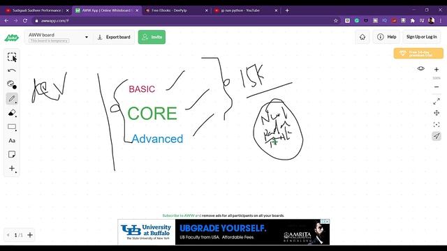 Basics, Core and Advanced concepts in Programming in Telugu | Myth Burst - 1