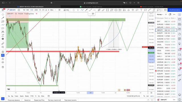 Торговые сигналы Форекс от 23-27 мая, Разбор рынка смотреть онлайн